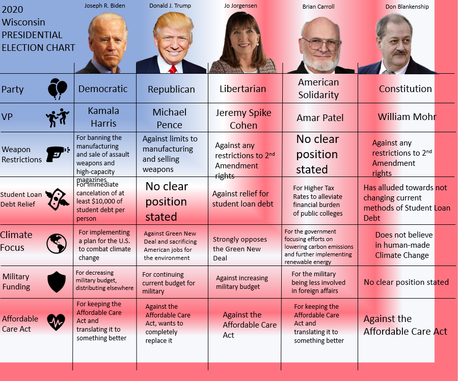 2020 election: A guide to presidential candidates views